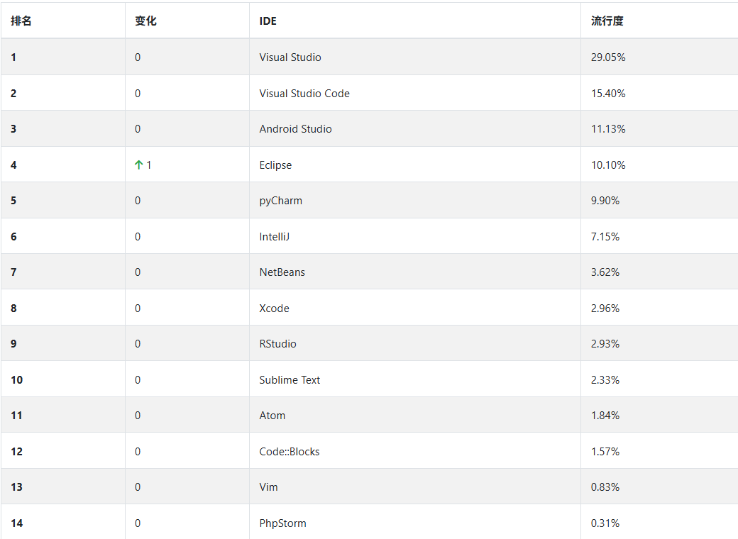 IDE-rank